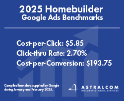 2025 Homebuilder Google Ads Benchmarks